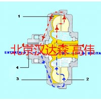 transfluid意大利KPT系列調速型液力偶合器