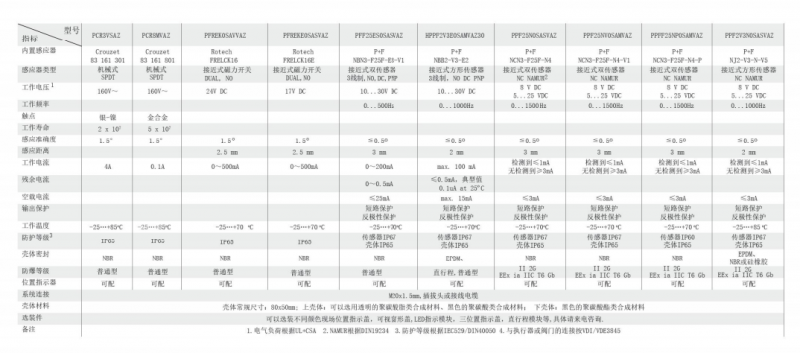 德國ROTECH閥門(mén)回訊器PB系列PCREKOSAVVZ價(jià)格