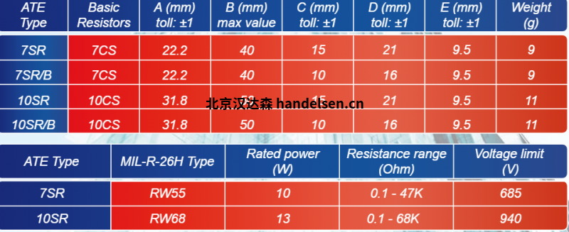 ATE Electronics對稱(chēng)電阻SR系列技術(shù)參數