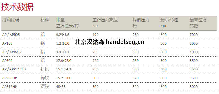 BUCHER  Hydraulics布赫水泵 AP系列技術(shù)數據