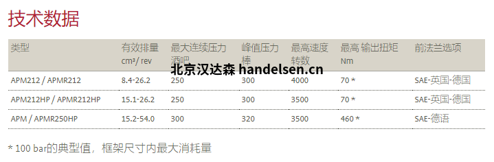 BUCHER Hydraulics布赫馬達APM系列技術(shù)參數 BUCHER Hydraulics布赫馬達APM系列技術(shù)參數