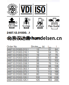 FIBRO2487.12.01000. .1燃氣彈簧輸電線(xiàn)技術(shù)參數