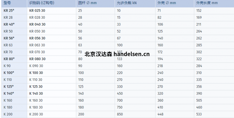 SITEMA安全制動(dòng)器KR型號