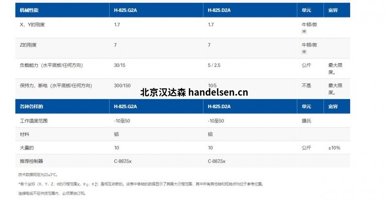 PI六軸對位平臺 H-825.G2A+C-887.52 PI六軸對位平臺 H-825.G2A+C-887.52