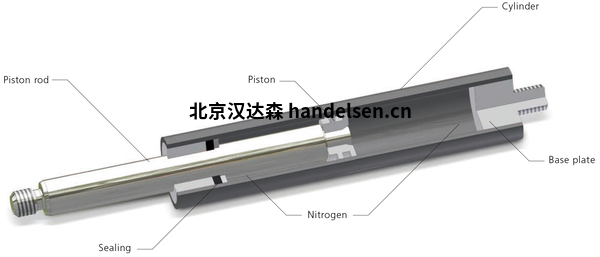 德國進(jìn)口HAHN Gasfedern彈簧直供
