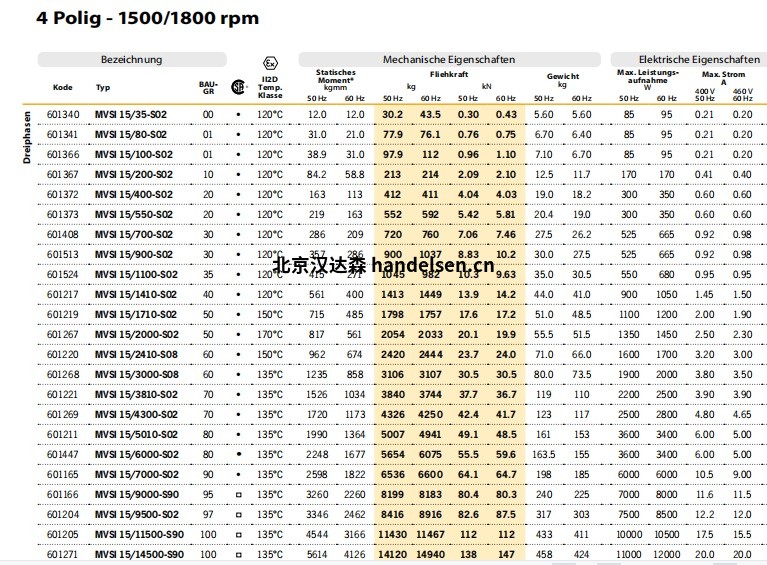 意大利Italvibras G. Silingardi大型振動(dòng)電機M 15/9000 1630915944(1)