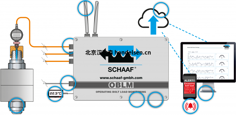   Schaaf 9250 系列擠出機 與6400系列擠出機 的區別