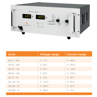 荷蘭 Delta Elektronika 穩壓電源 EST150系列