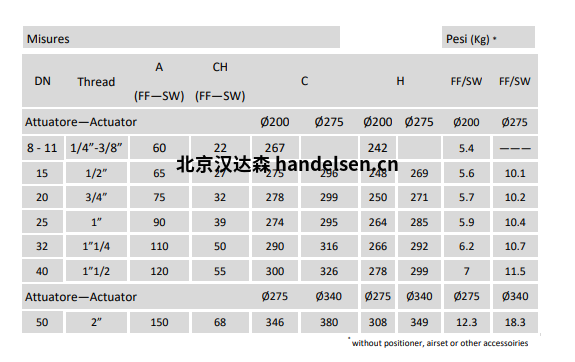 burocco控制閥1000 重量系數