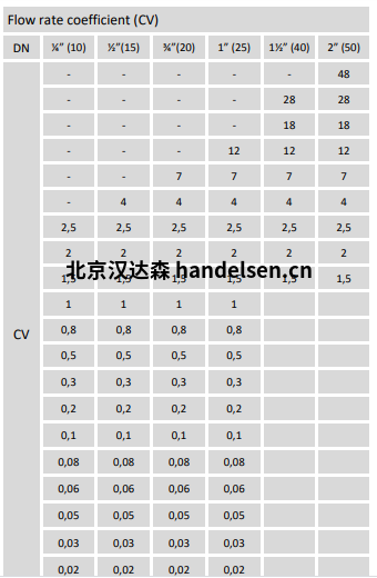 Burocco控制閥3000系列流量系數