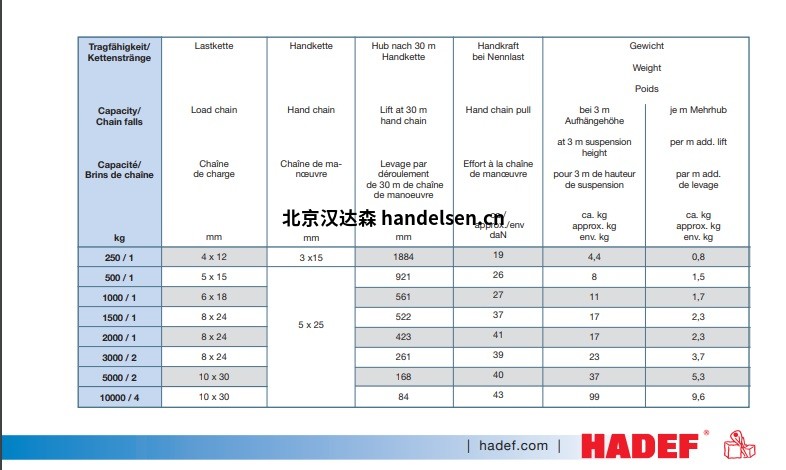 hadef 8-12技術(shù)參數