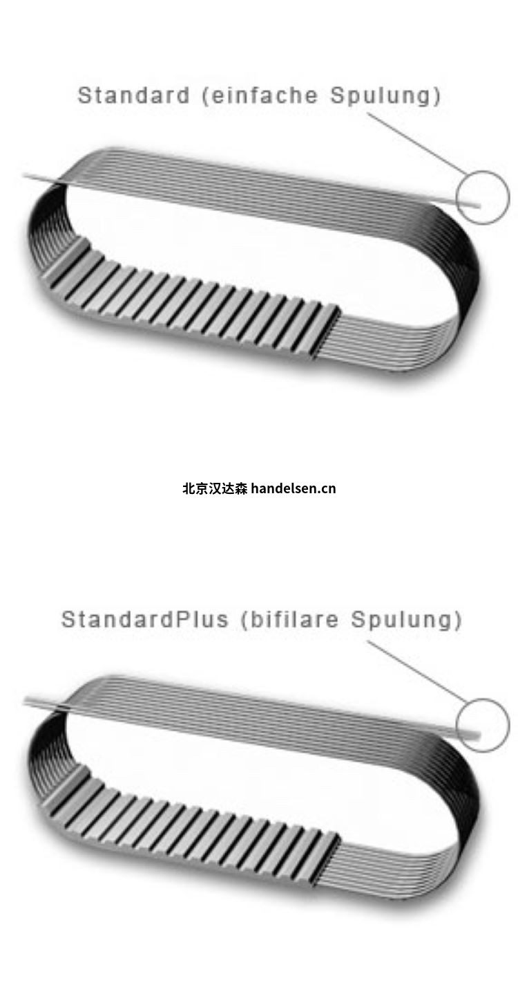 BRECObasic ®同步帶性能穩定<br />