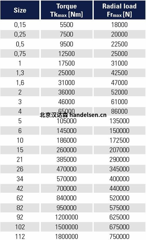數據