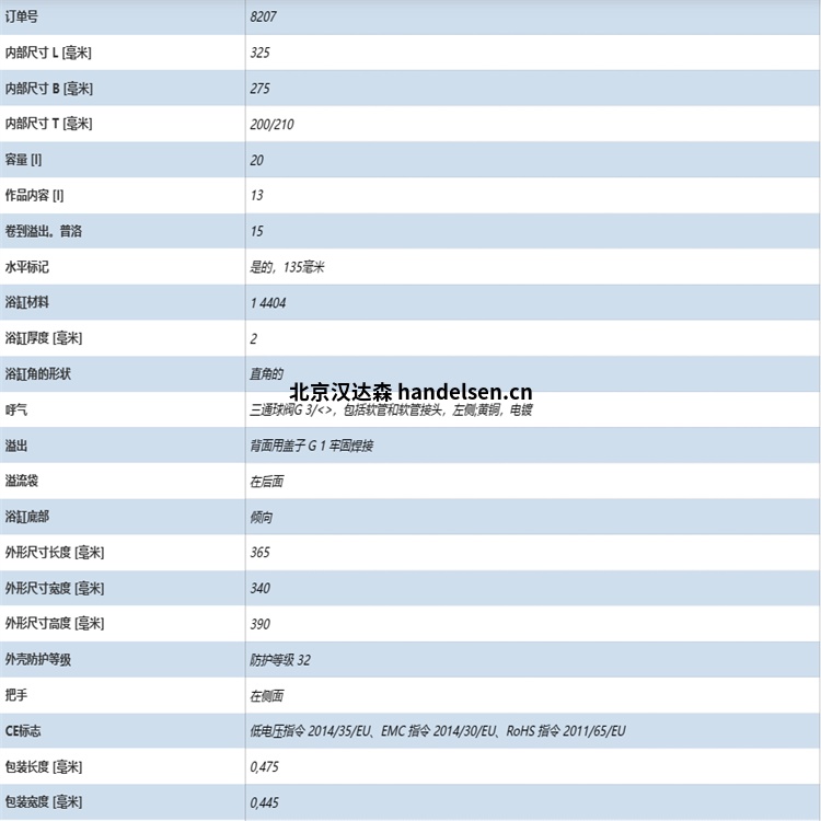 16.2參數