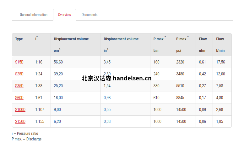 以上價(jià)格已計算13%增值稅、包裝費、運費、進(jìn)口關(guān)稅等。