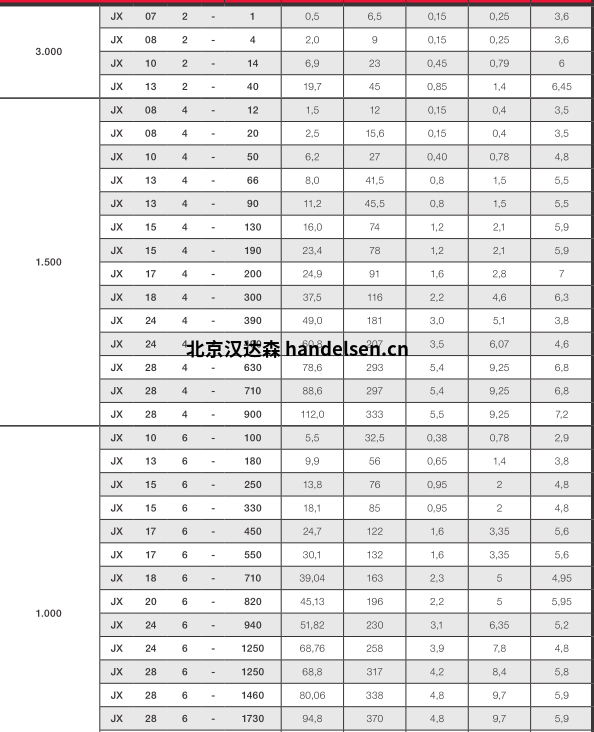 JVM不平衡電機JX 102-14優(yōu)勢報價(jià)